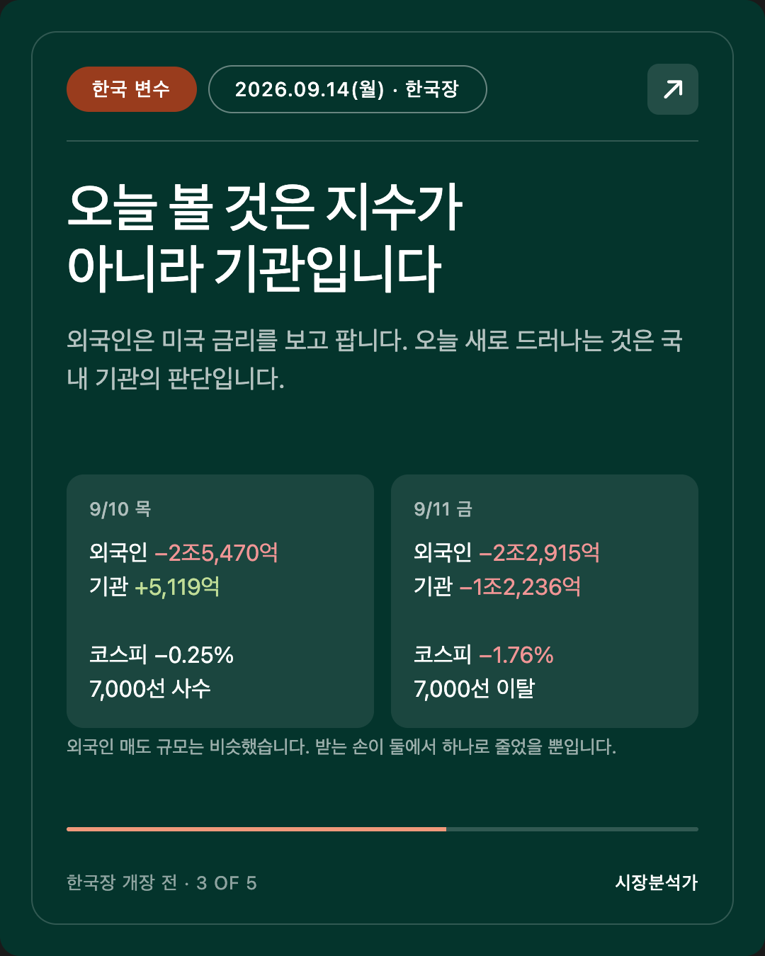 한국 변수 — 오늘 볼 것은 지수가 아니라 기관입니다
