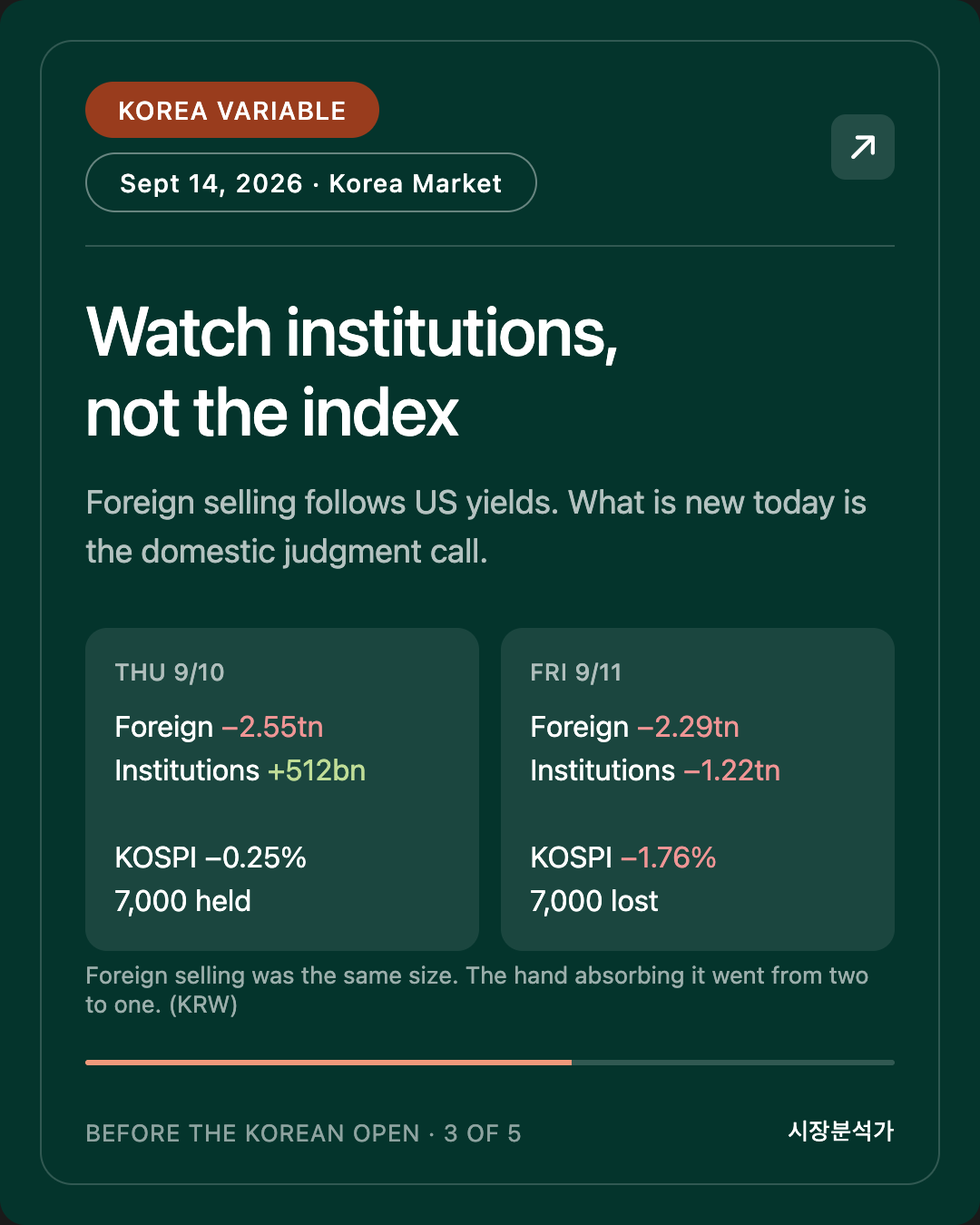 KOREA VARIABLE — Watch institutions, not the index