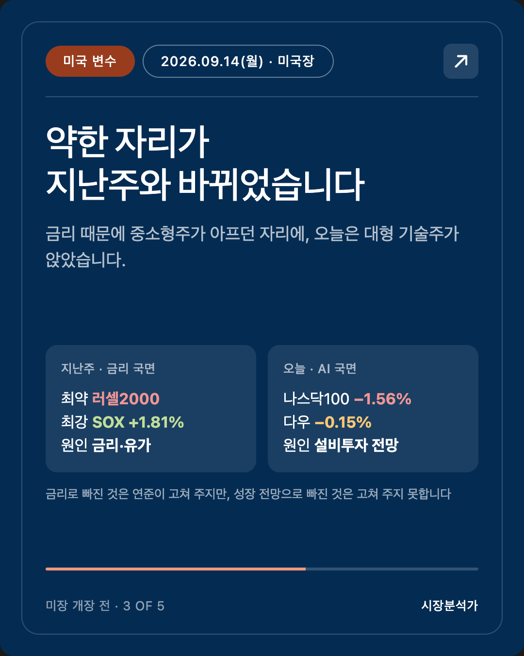 미국 변수 — 약한 자리가 지난주와 바뀌었습니다