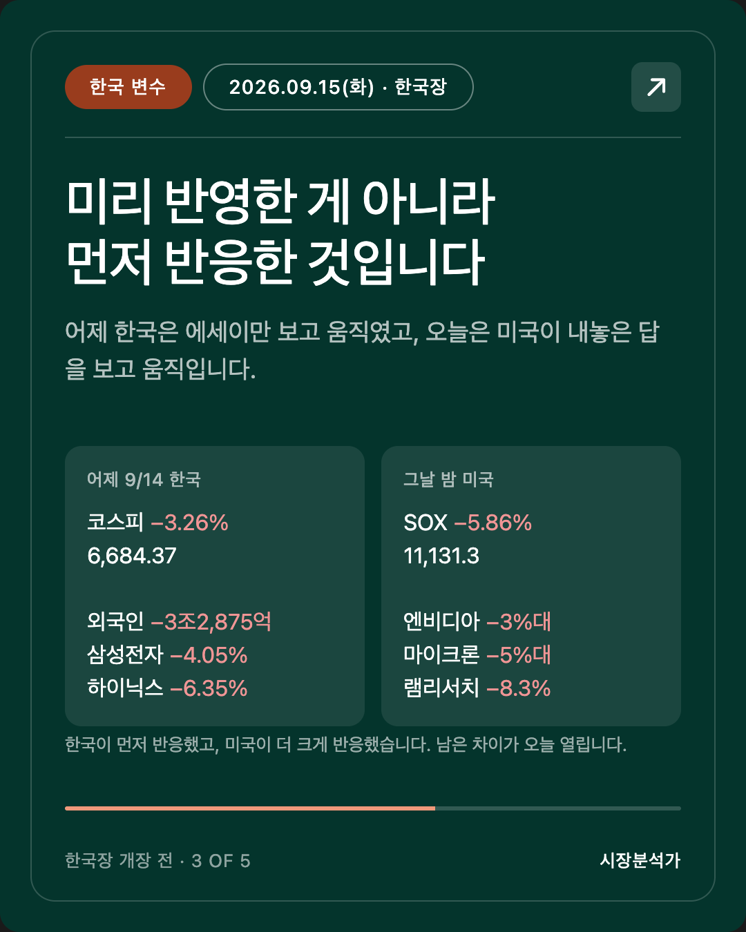 한국 변수 — 미리 반영한 게 아니라 먼저 반응한 것입니다