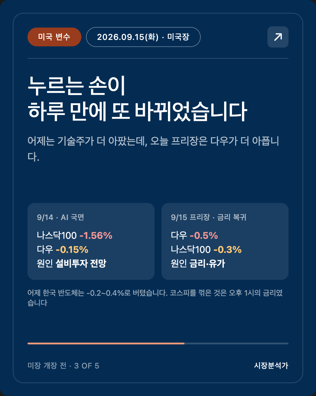 미국 변수 — 누르는 손이 하루 만에 또 바뀌었습니다