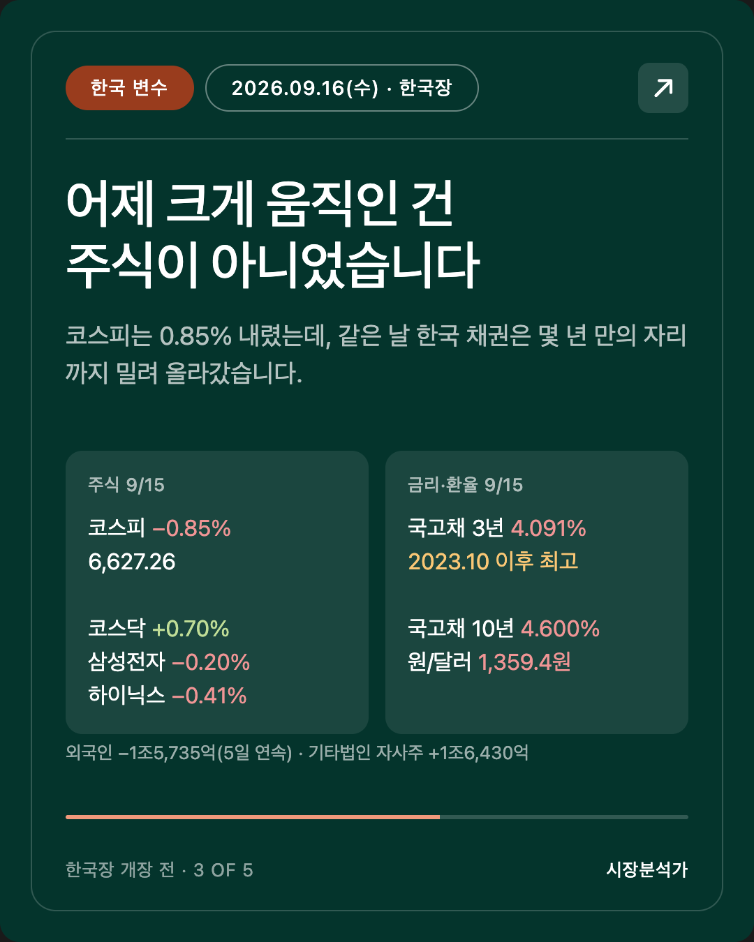 한국 변수 — 어제 크게 움직인 건 주식이 아니었습니다