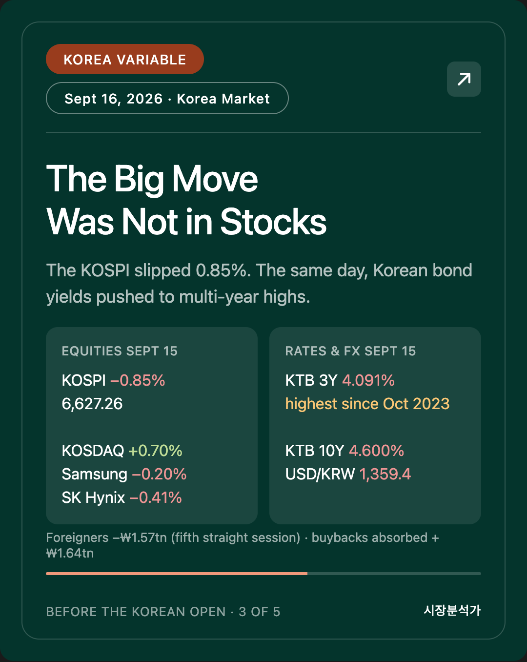 KOREA VARIABLE — The Big Move Was Not in Stocks