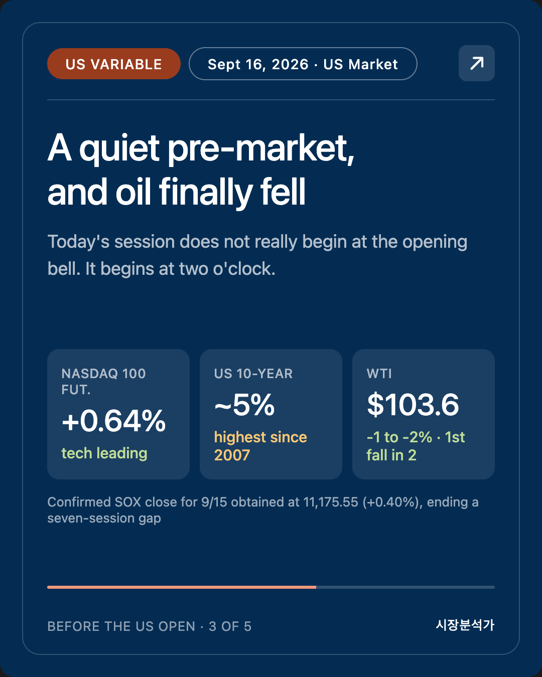 US VARIABLE — A quiet pre-market, and oil finally fell