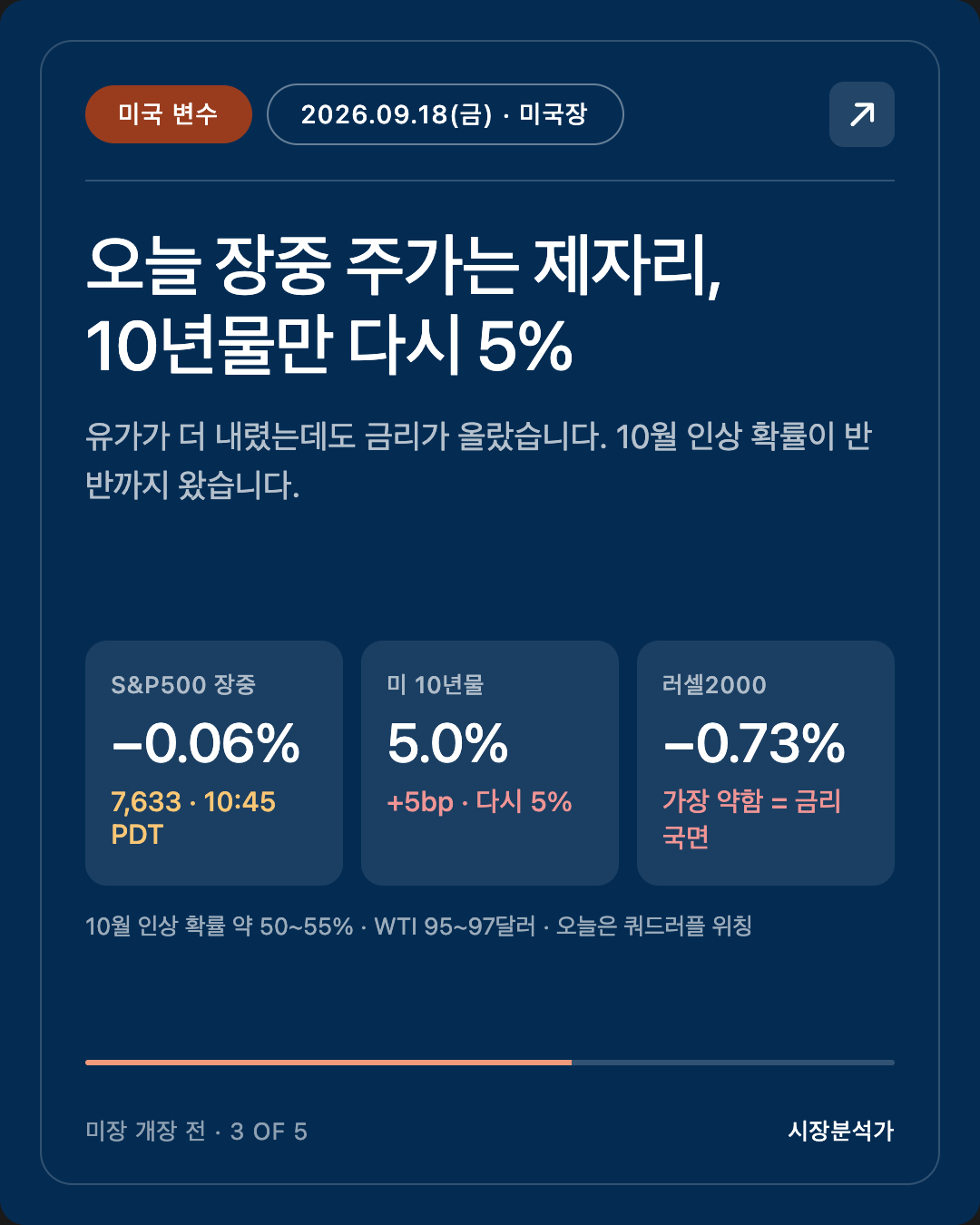 미국 변수 — 오늘 장중 주가는 제자리, 10년물만 다시 5%
