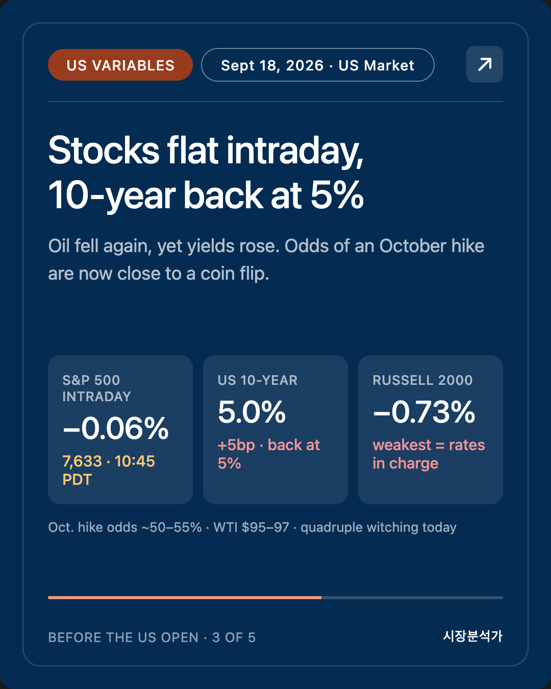 US Variables — Stocks flat intraday, 10-year back at 5%