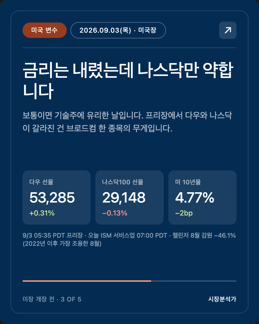 미국 변수 — 금리는 내렸는데 나스닥만 약합니다