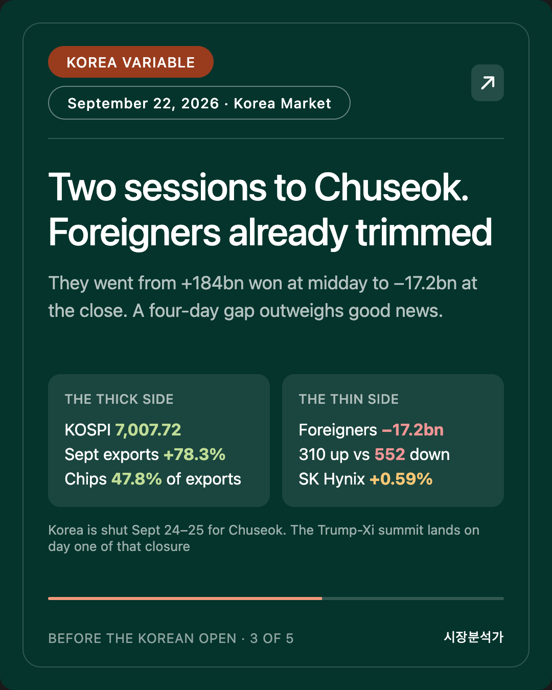 Korea Variable — Two sessions to Chuseok. Foreigners already trimmed