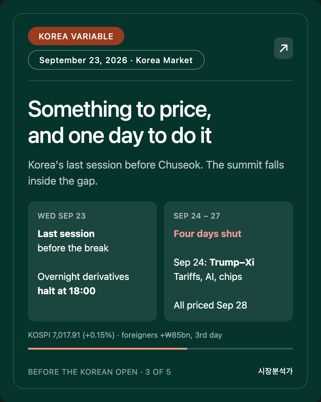 KOREA VARIABLE — Something to price, and one day to do it