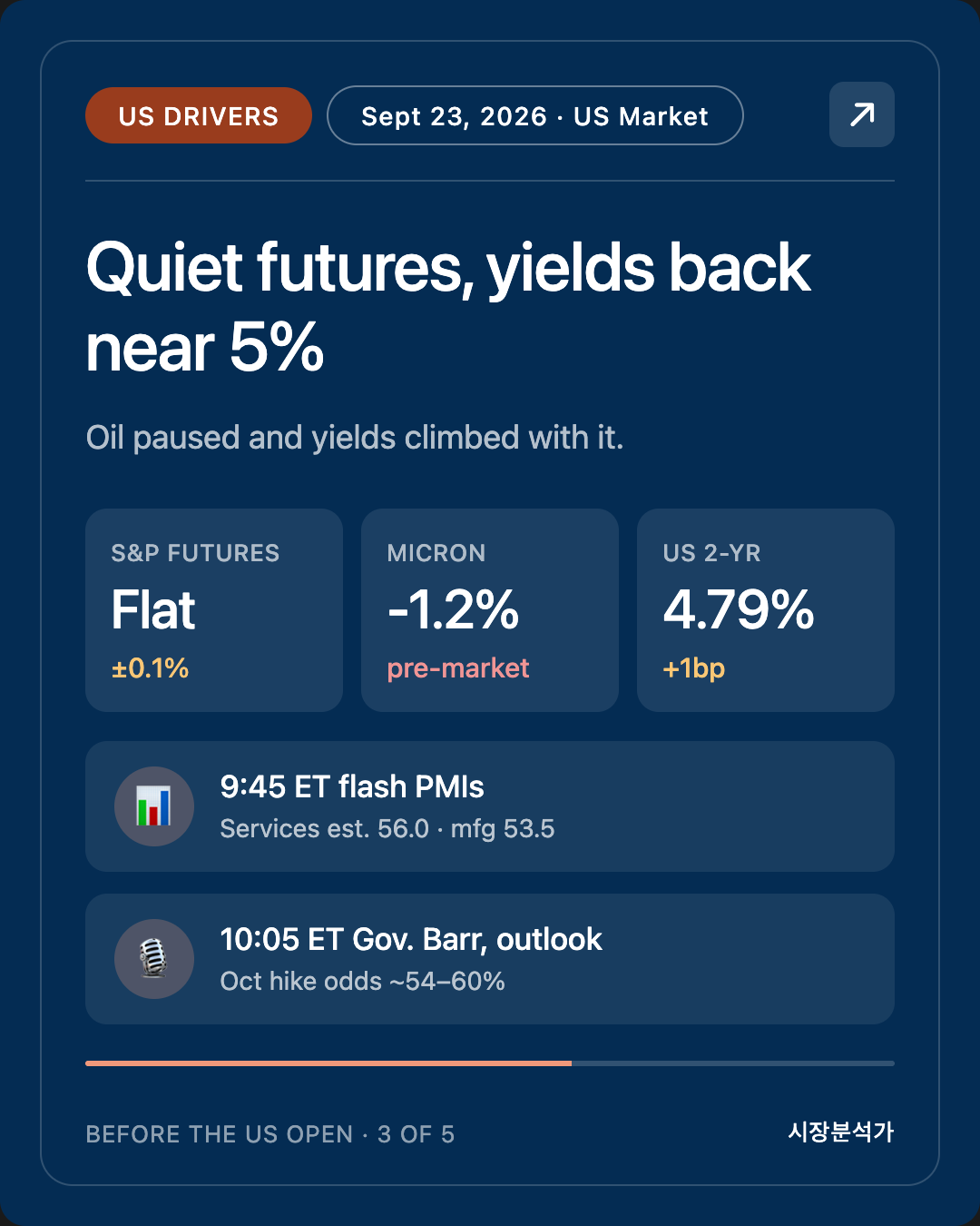US Drivers — Quiet futures, yields back near 5%