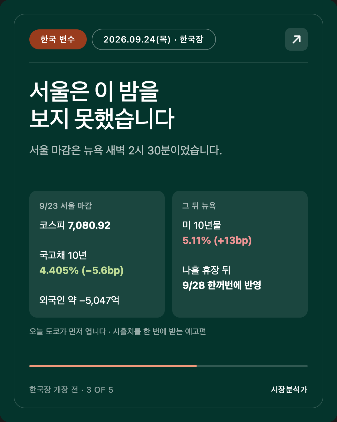 한국 변수 — 서울은 이 밤을 보지 못했습니다