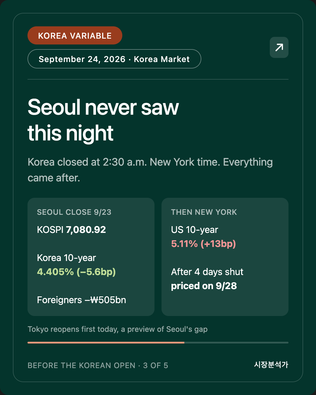 KOREA VARIABLE — Seoul never saw this night