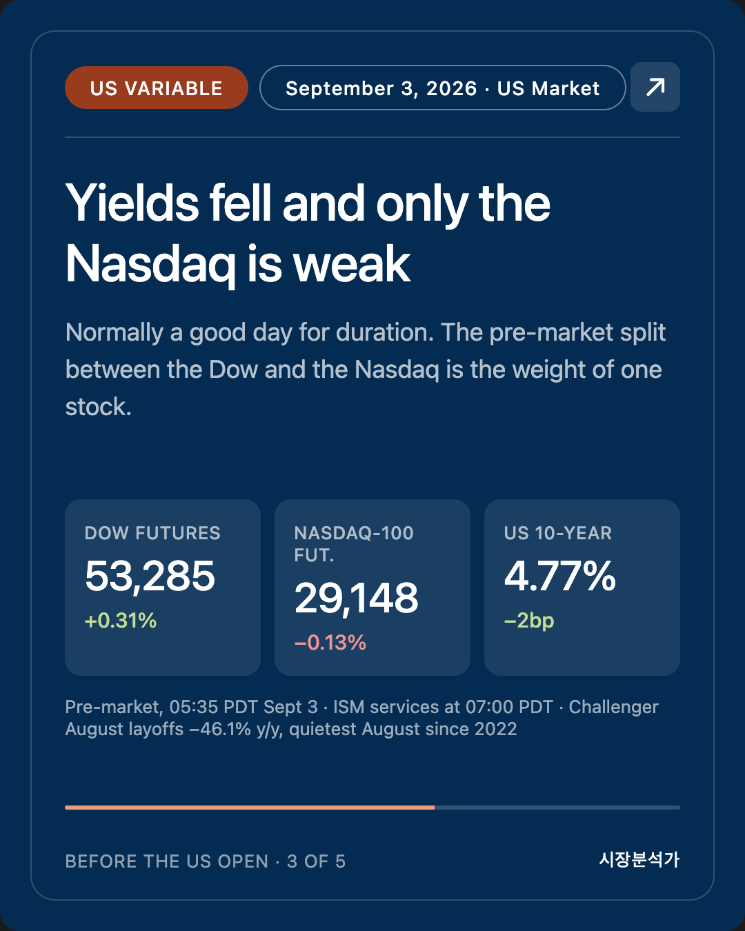 US VARIABLE — Yields fell and only the Nasdaq is weak