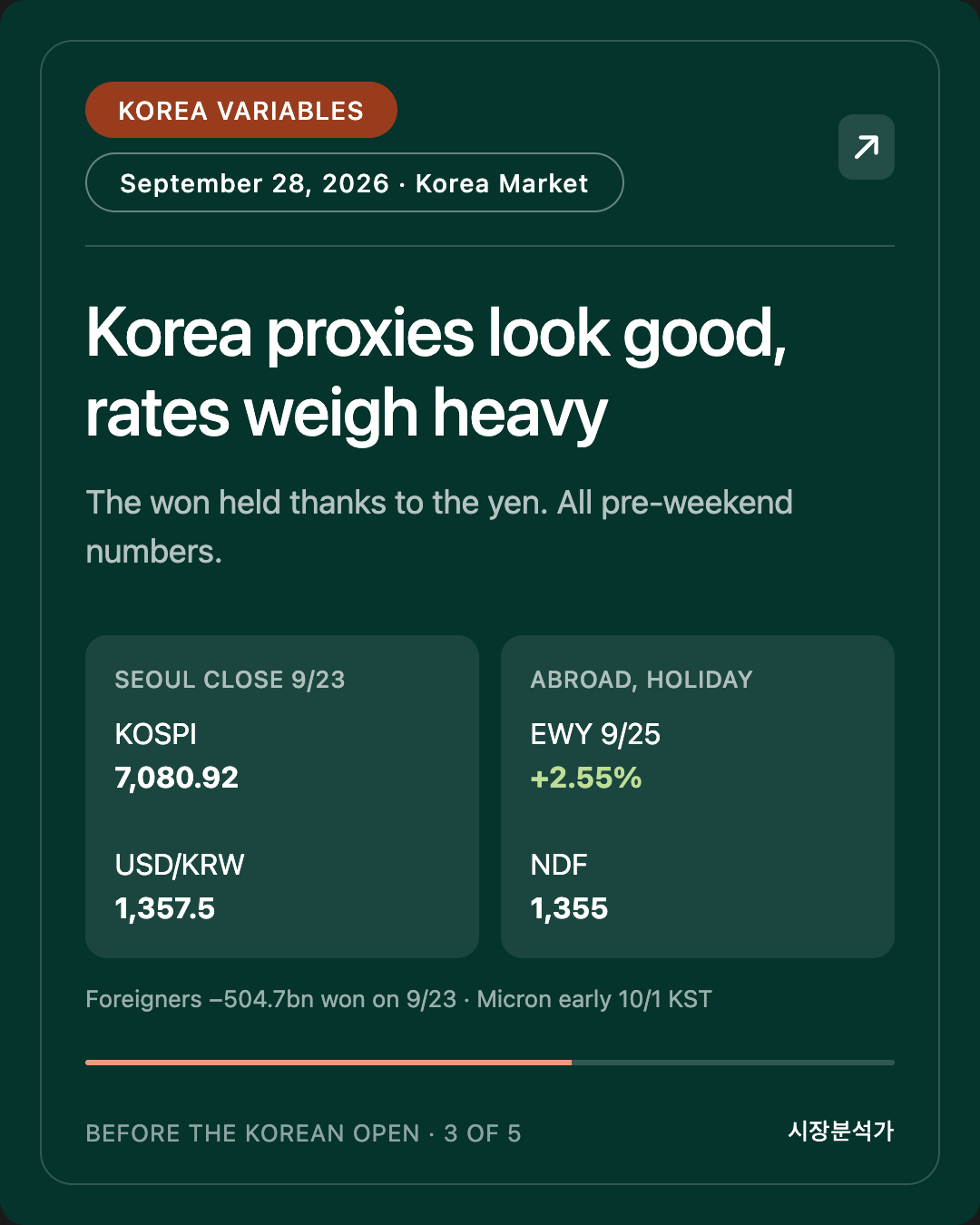 Korea Variables — Korea proxies look good, rates weigh heavy