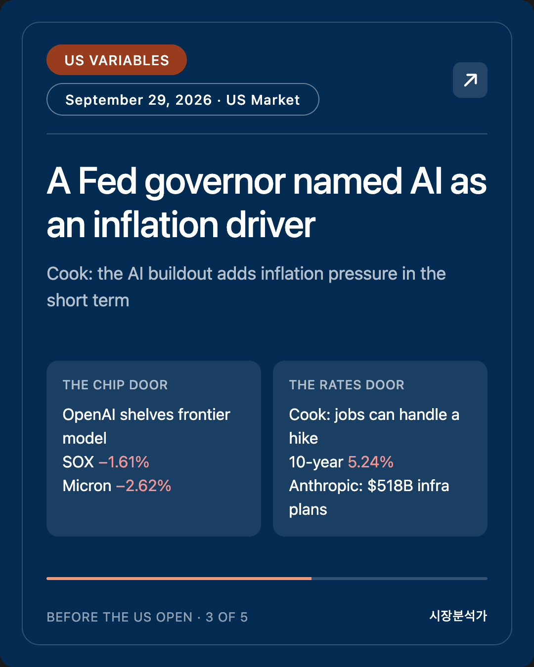 US Variables — A Fed governor named AI as an inflation driver
