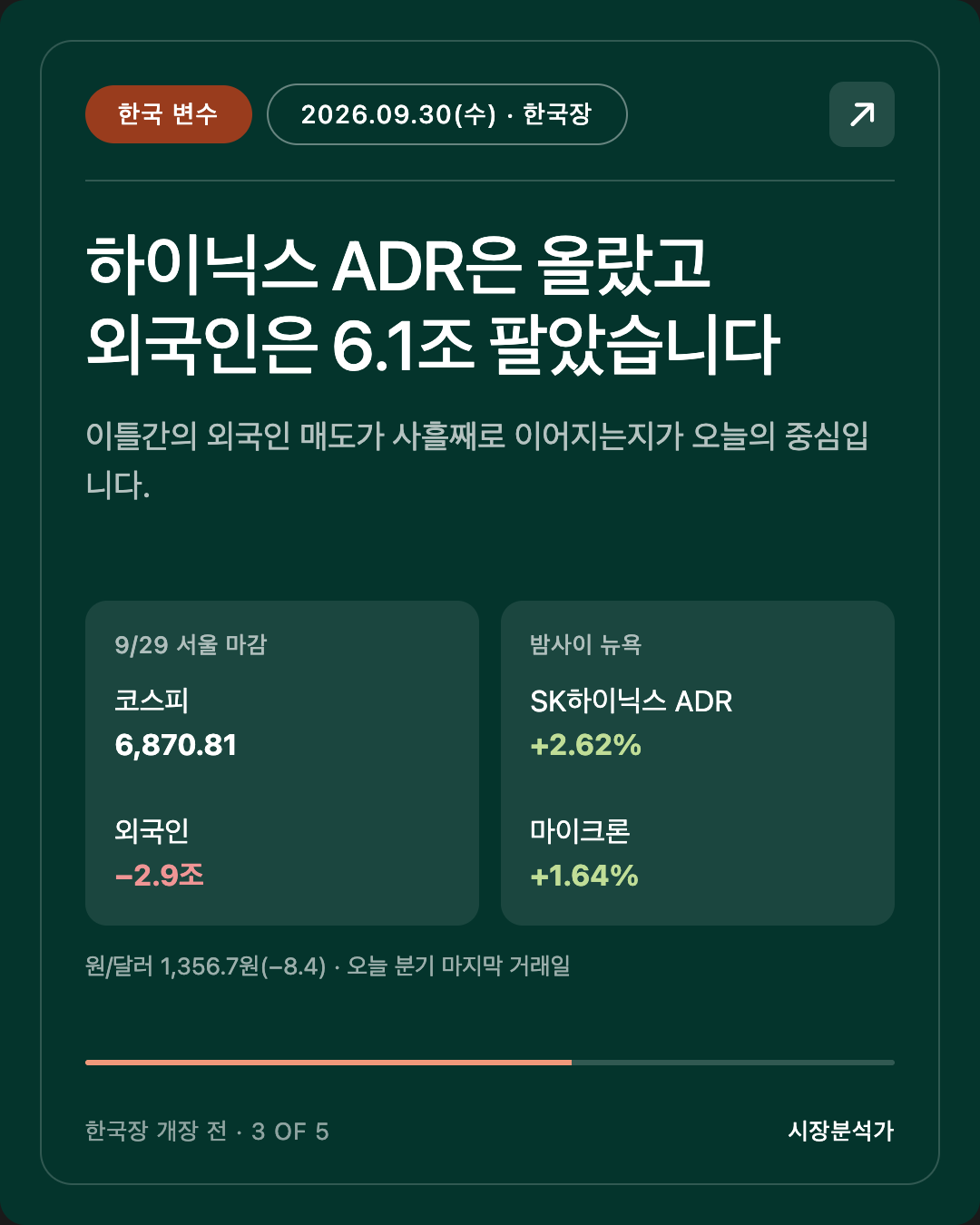 한국 변수 — 하이닉스 ADR은 올랐고 외국인은 6.1조 팔았습니다