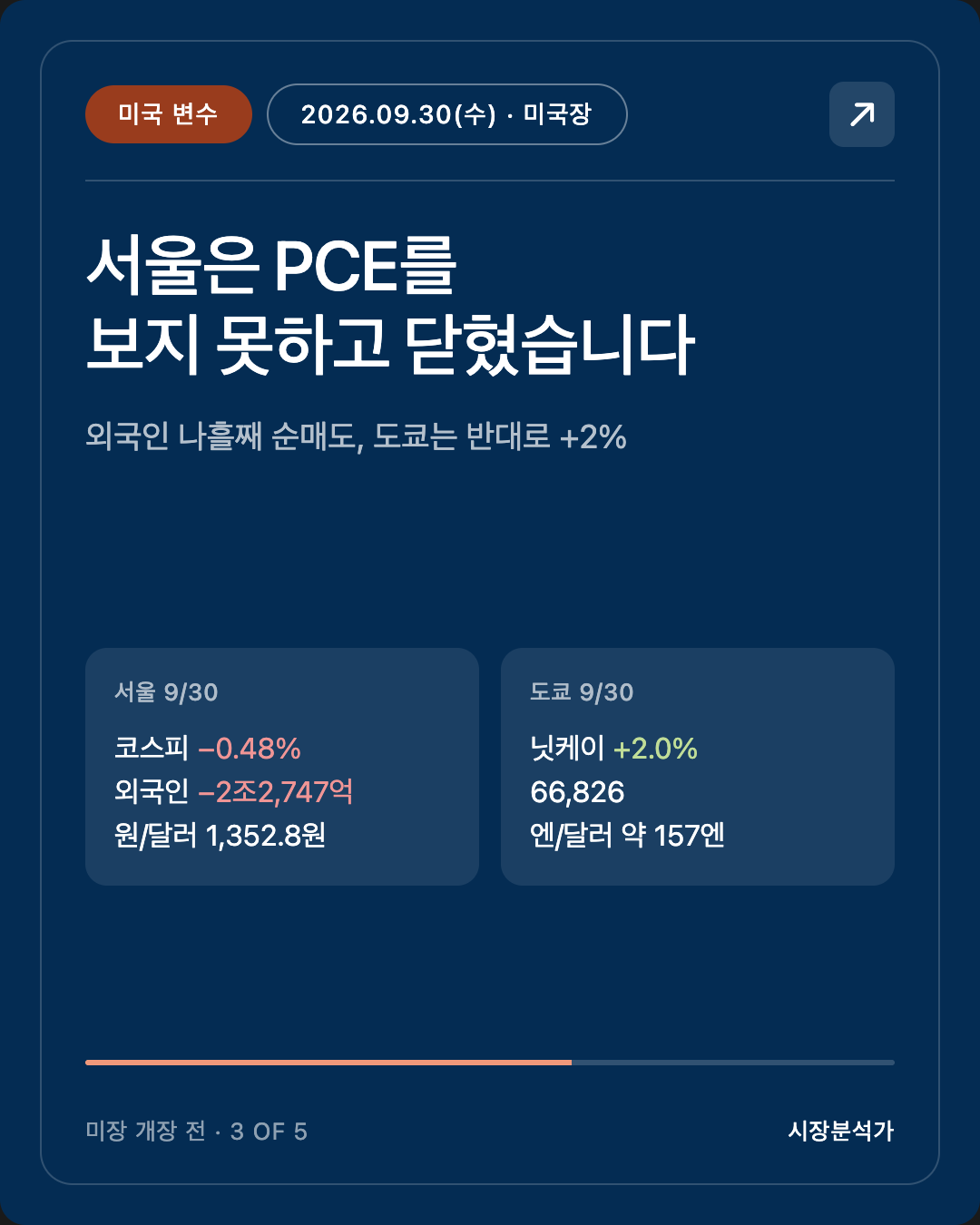 미국 변수 — 서울은 PCE를 보지 못하고 닫혔습니다
