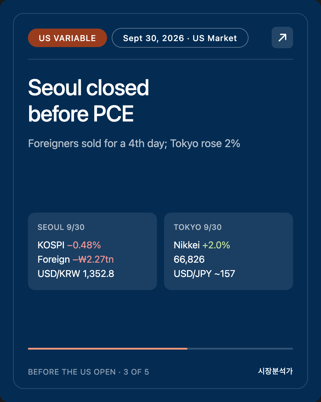 US Variable — Seoul closed before PCE