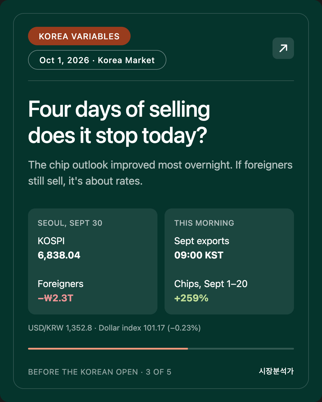 Korea Variables — Four days of selling does it stop today?