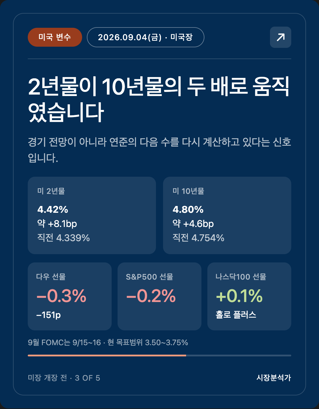 미국 변수 — 2년물이 10년물의 두 배로 움직였습니다