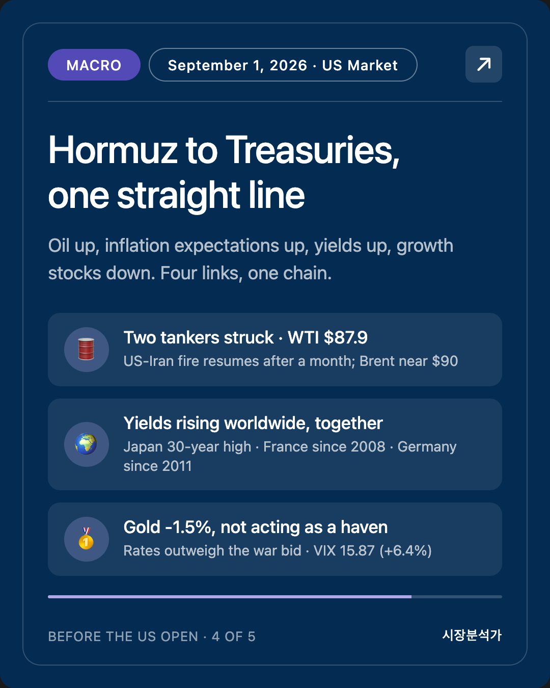 MACRO — Hormuz to Treasuries, one straight line