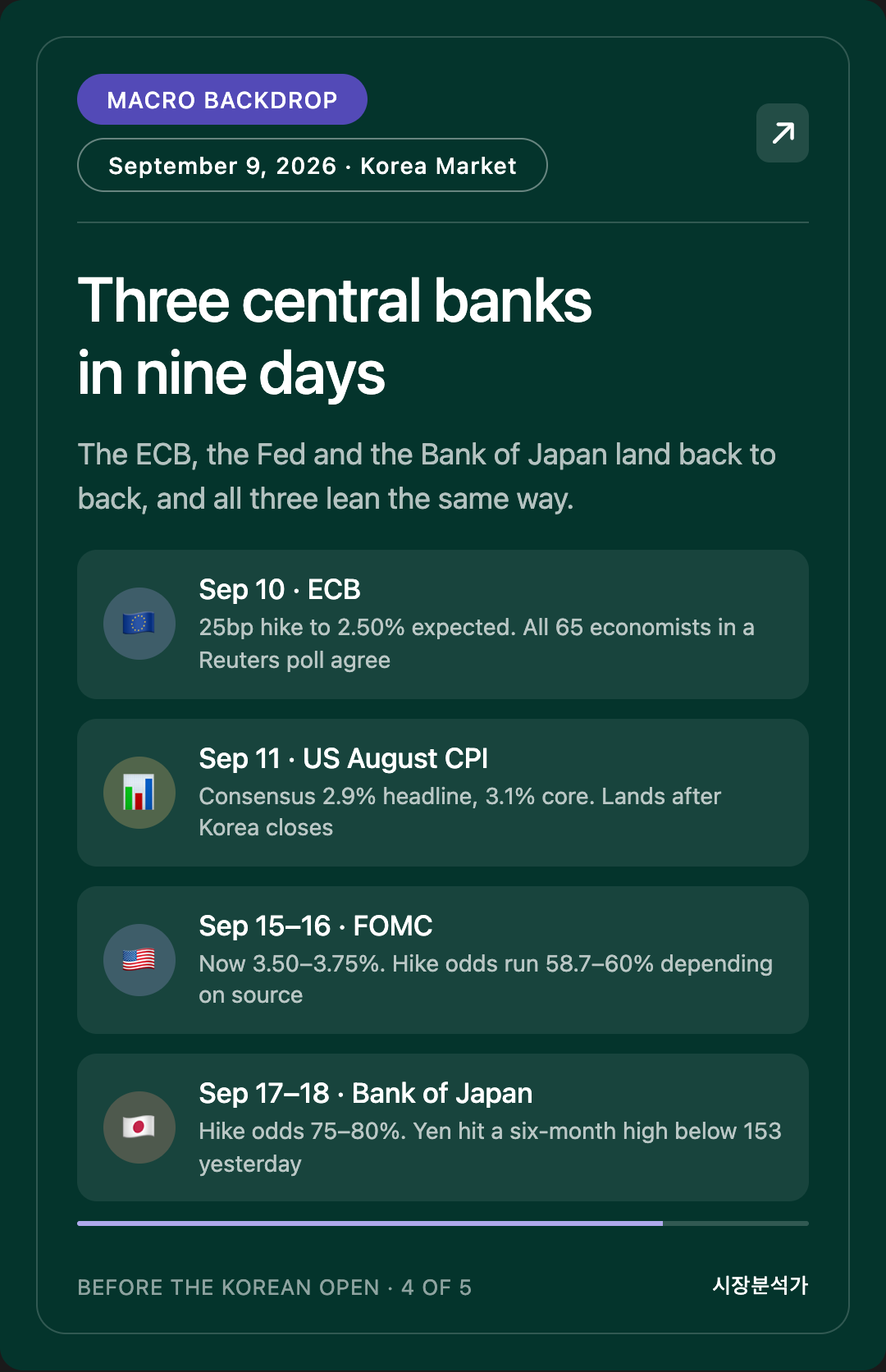MACRO BACKDROP — Three central banks in nine days