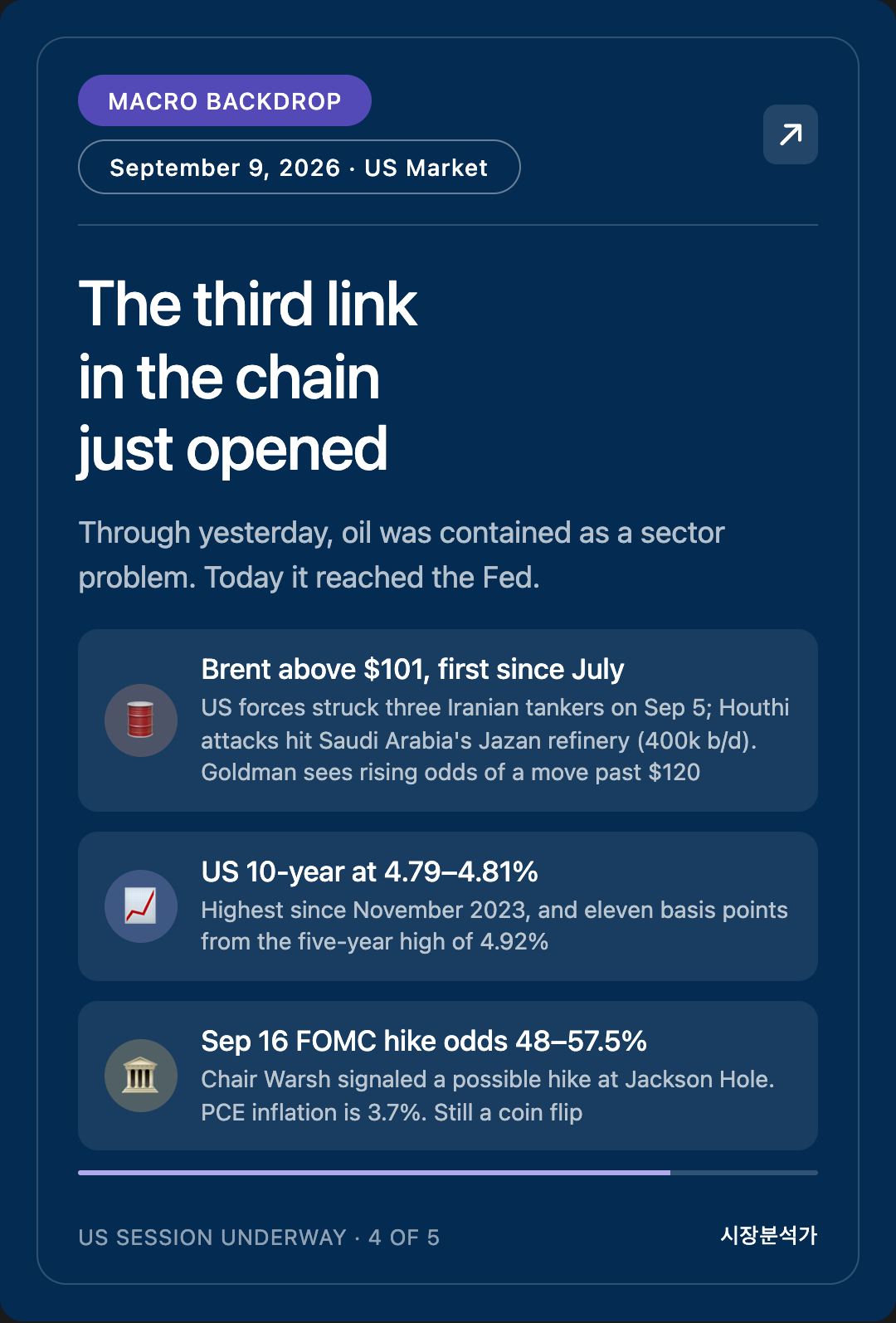 Macro Backdrop — The third link in the chain just opened