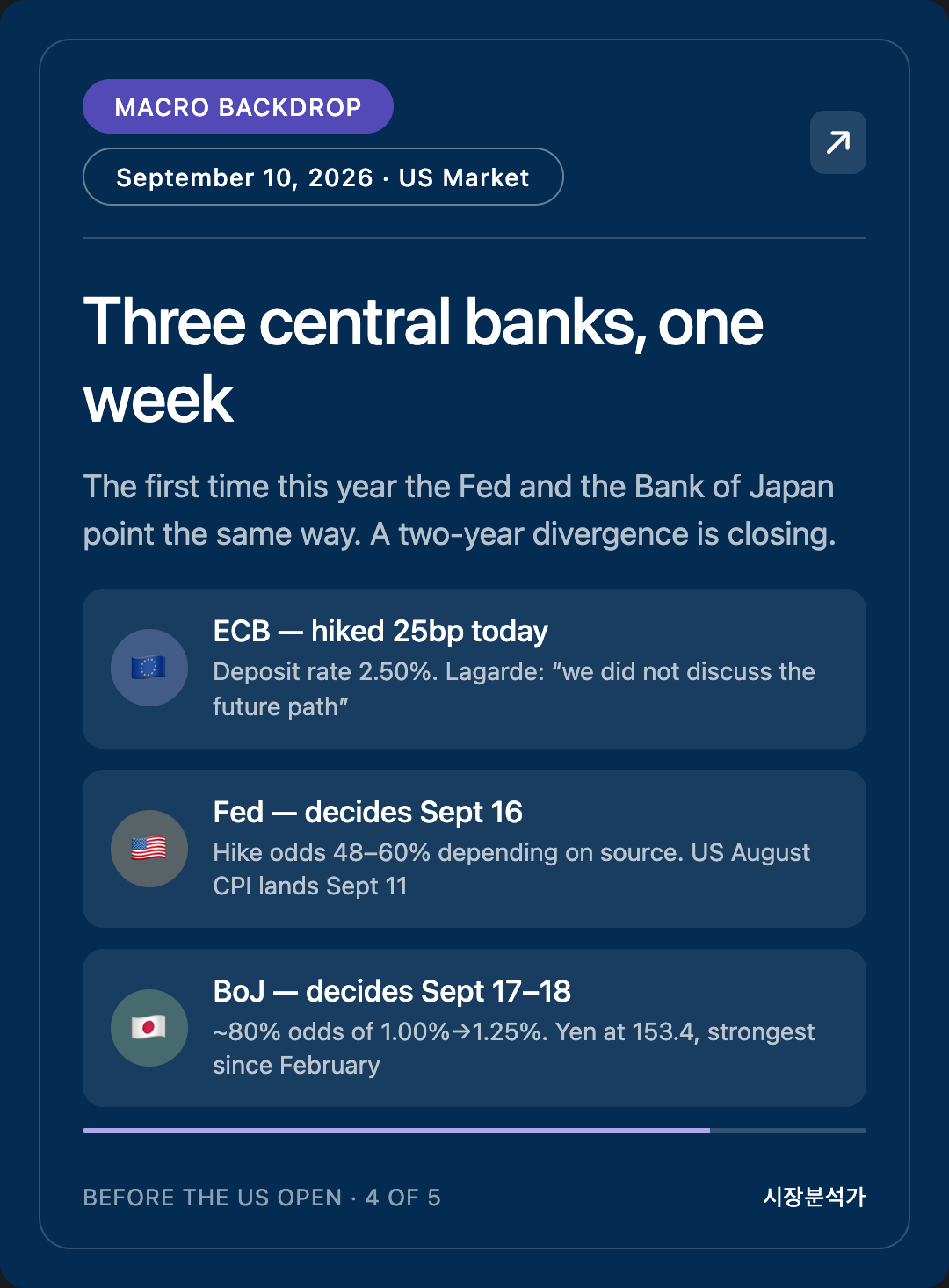 Macro Backdrop — Three central banks, one week