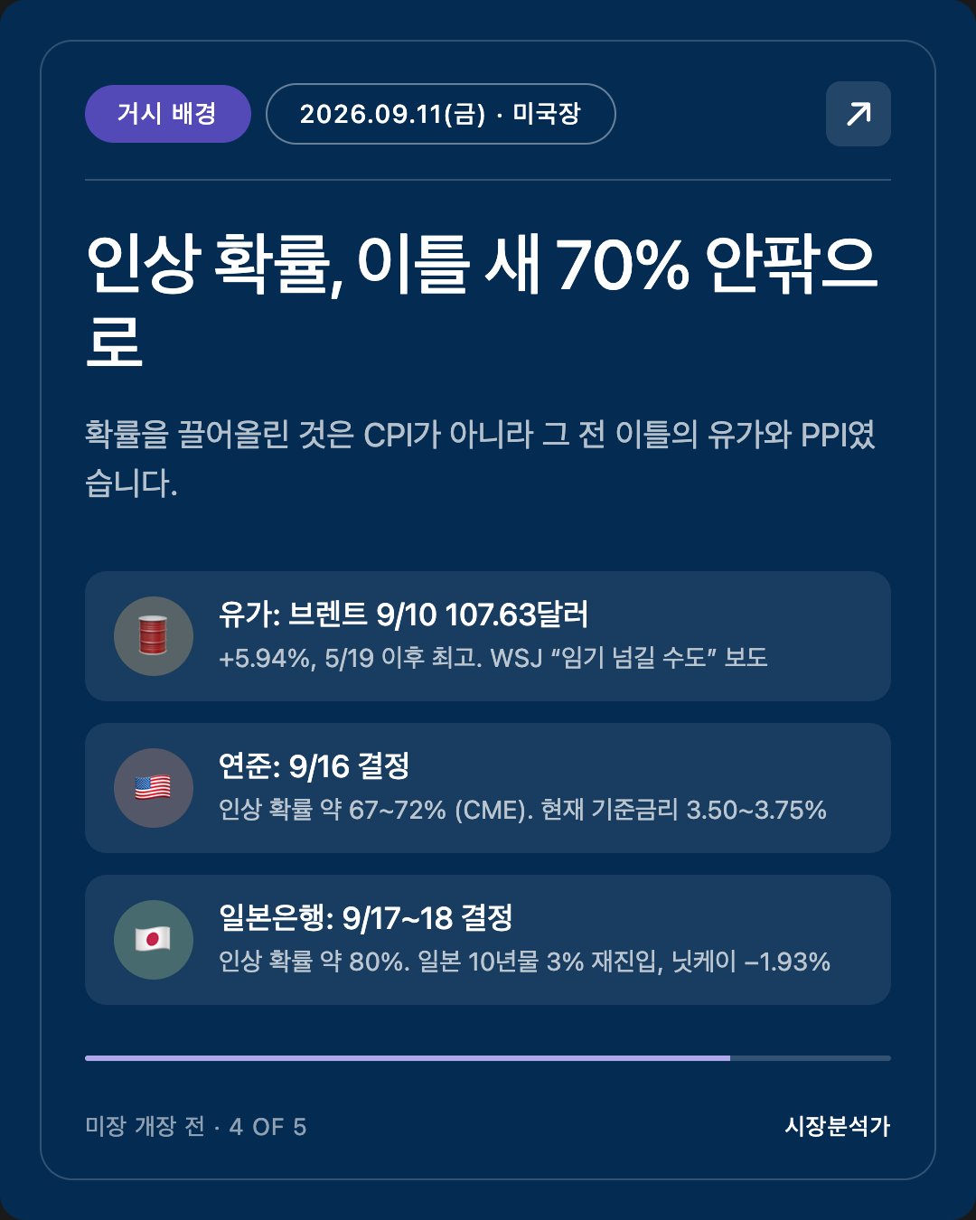 거시 배경 — 인상 확률, 이틀 새 70% 안팎으로
