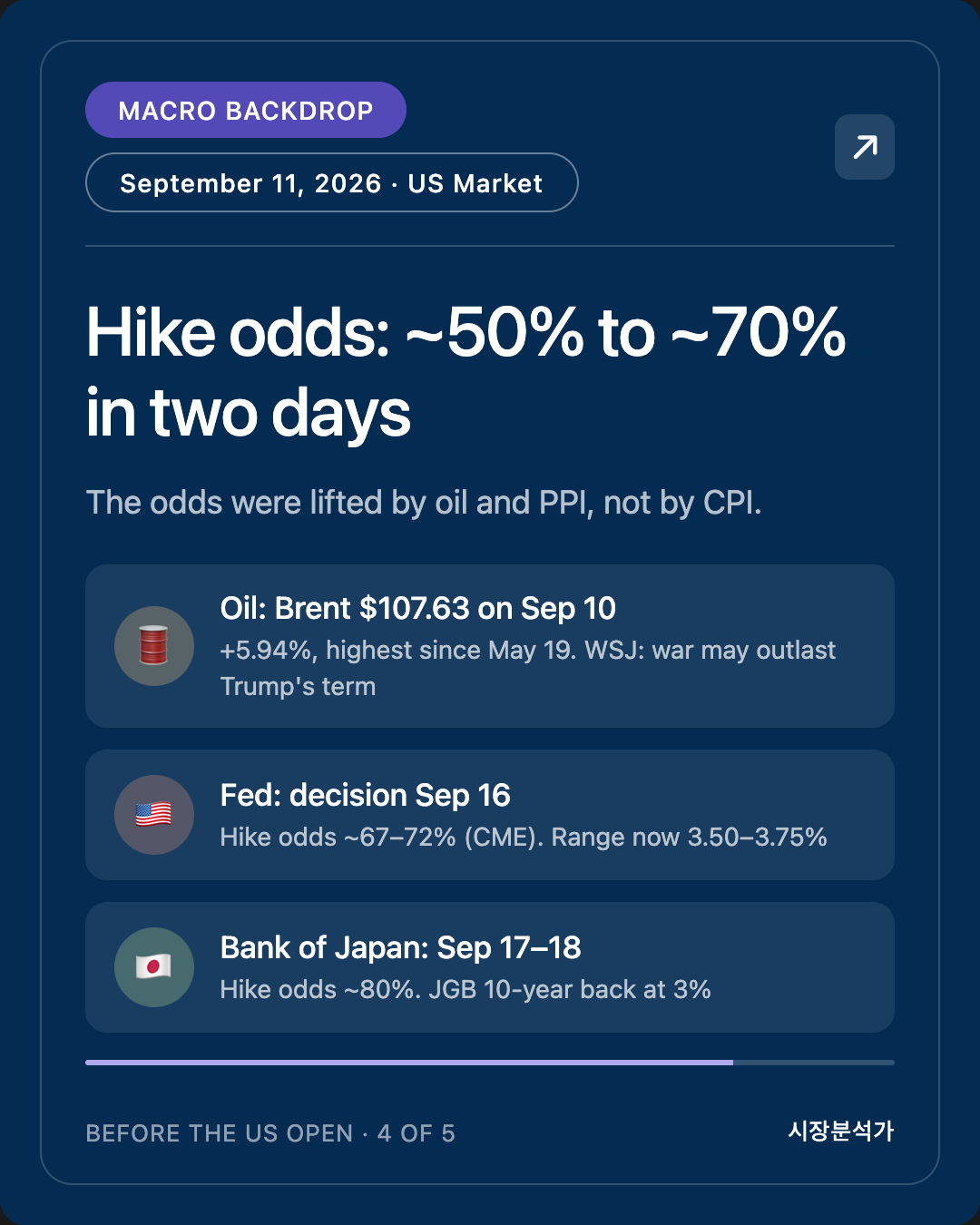 Macro Backdrop — Hike odds: ~50% to ~70% in two days
