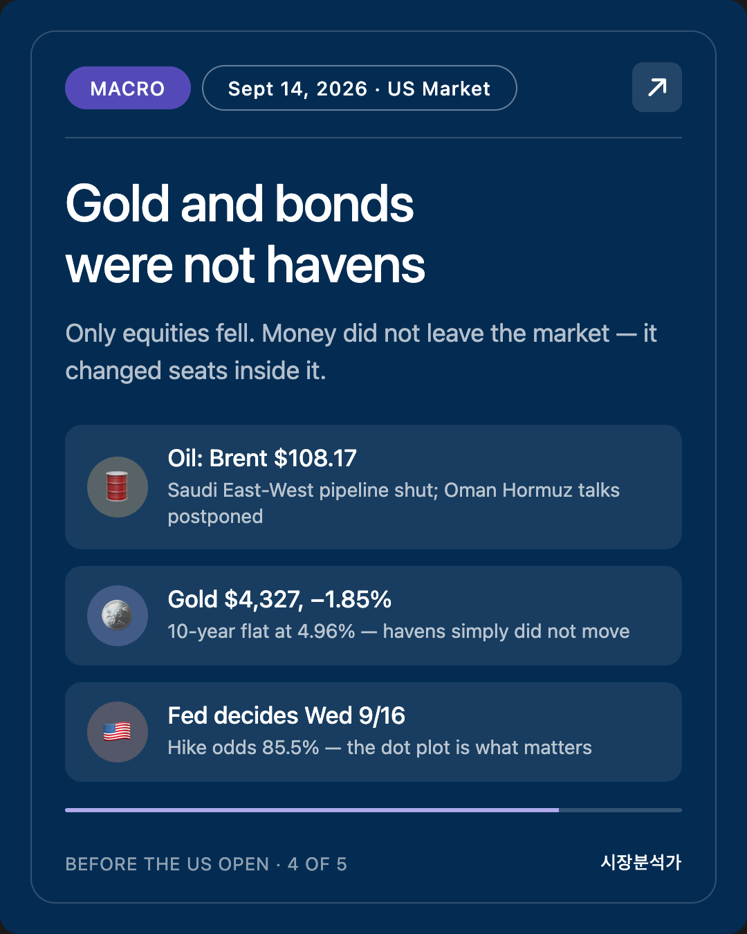 MACRO — Gold and bonds were not havens