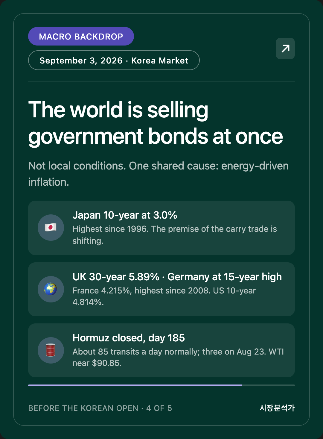 MACRO BACKDROP — The world is selling government bonds at once