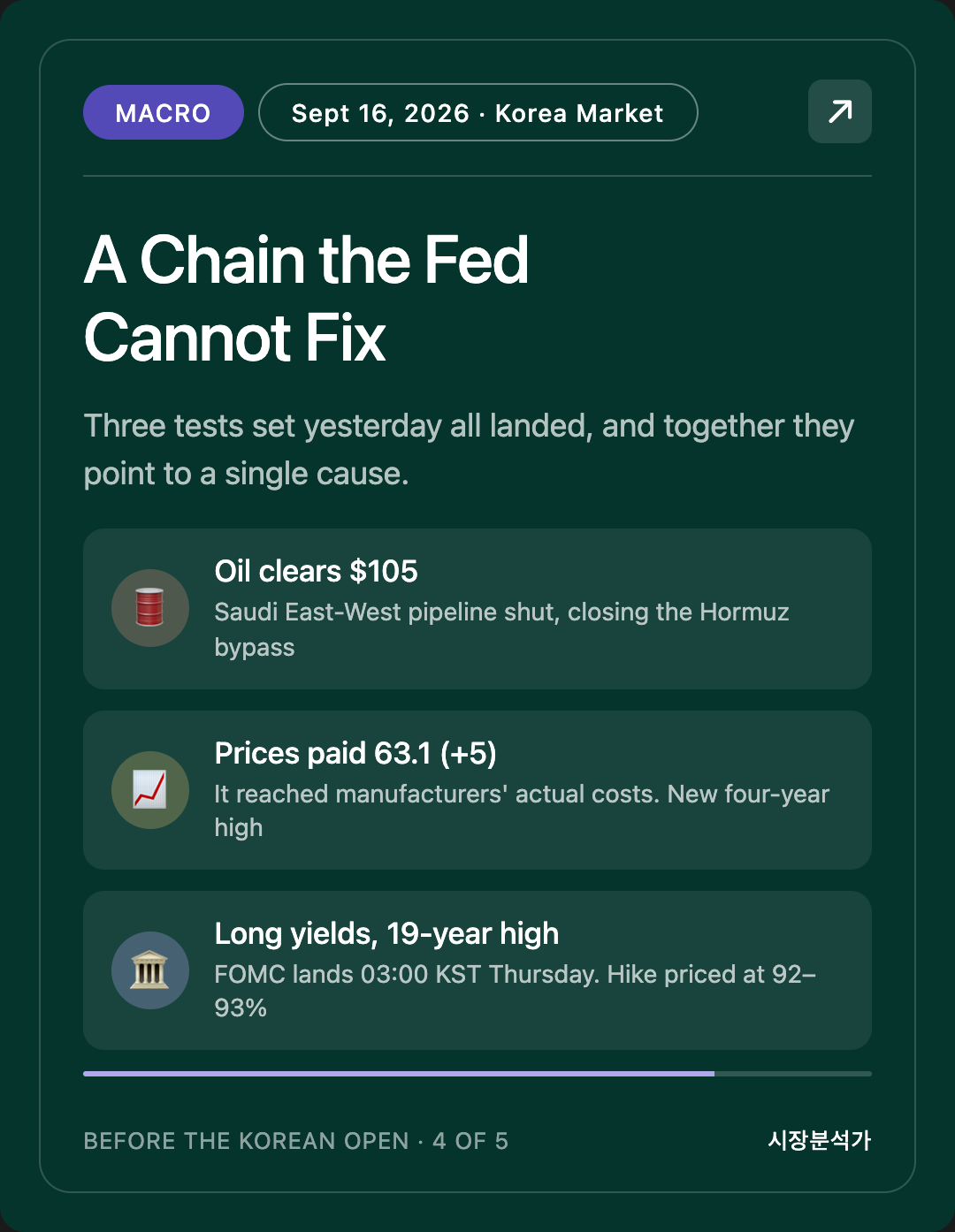 MACRO — A Chain the Fed Cannot Fix