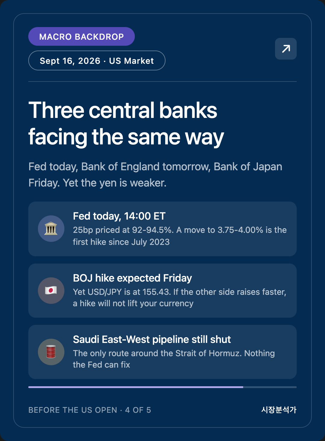 MACRO BACKDROP — Three central banks facing the same way