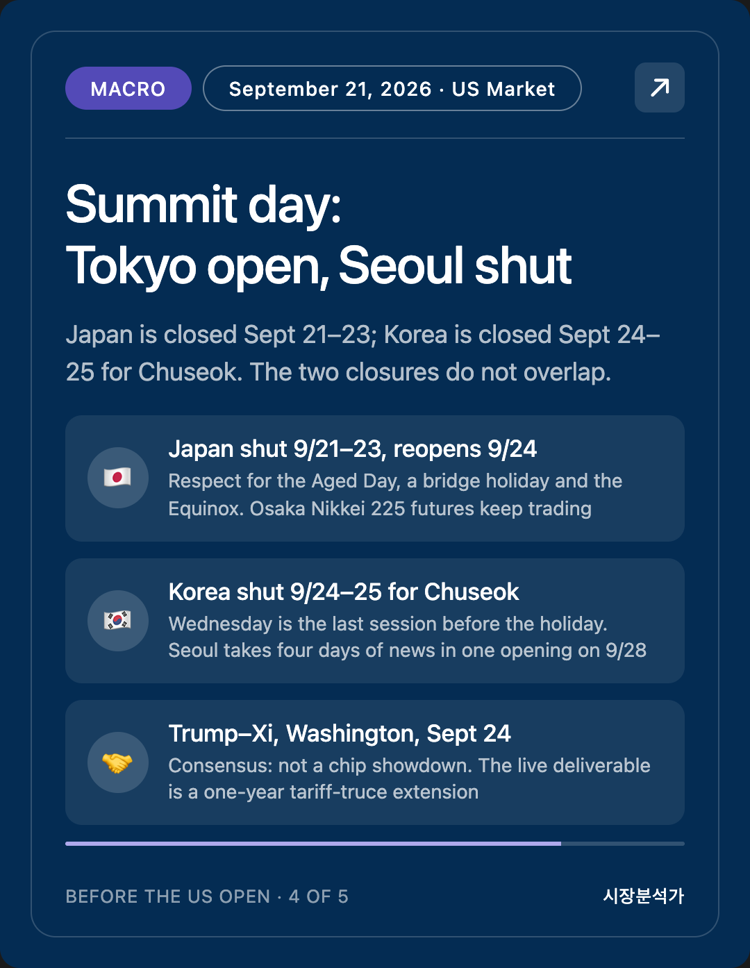 MACRO — Summit day: Tokyo open, Seoul shut