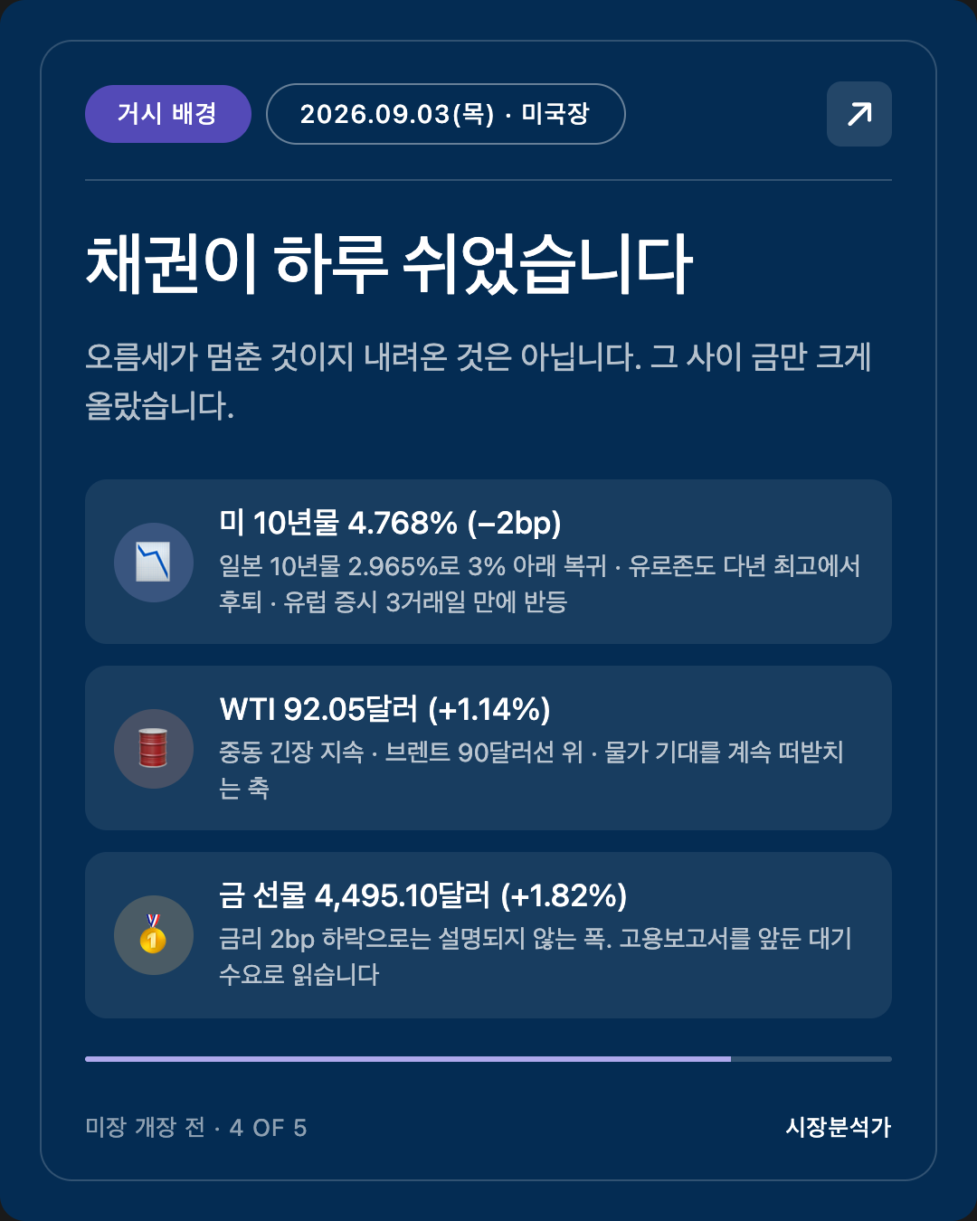거시 배경 — 채권이 하루 쉬었습니다