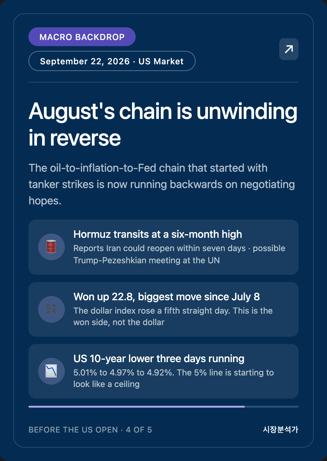 Macro Backdrop — August's chain is unwinding in reverse