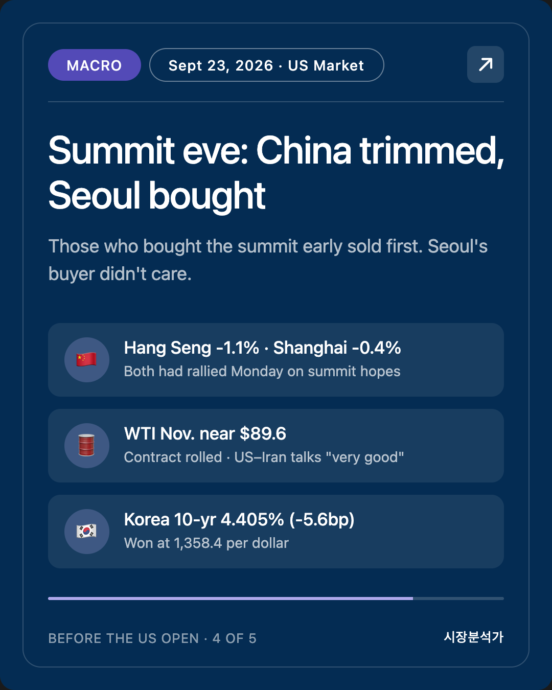 Macro — Summit eve: China trimmed, Seoul bought