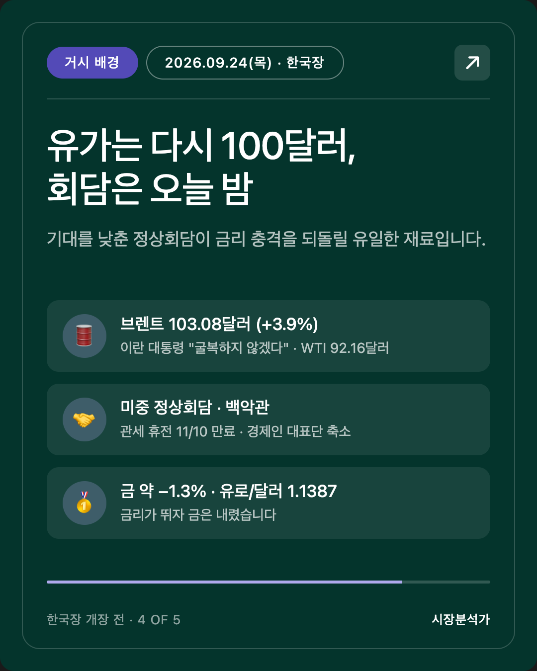 거시 배경 — 유가는 다시 100달러, 회담은 오늘 밤