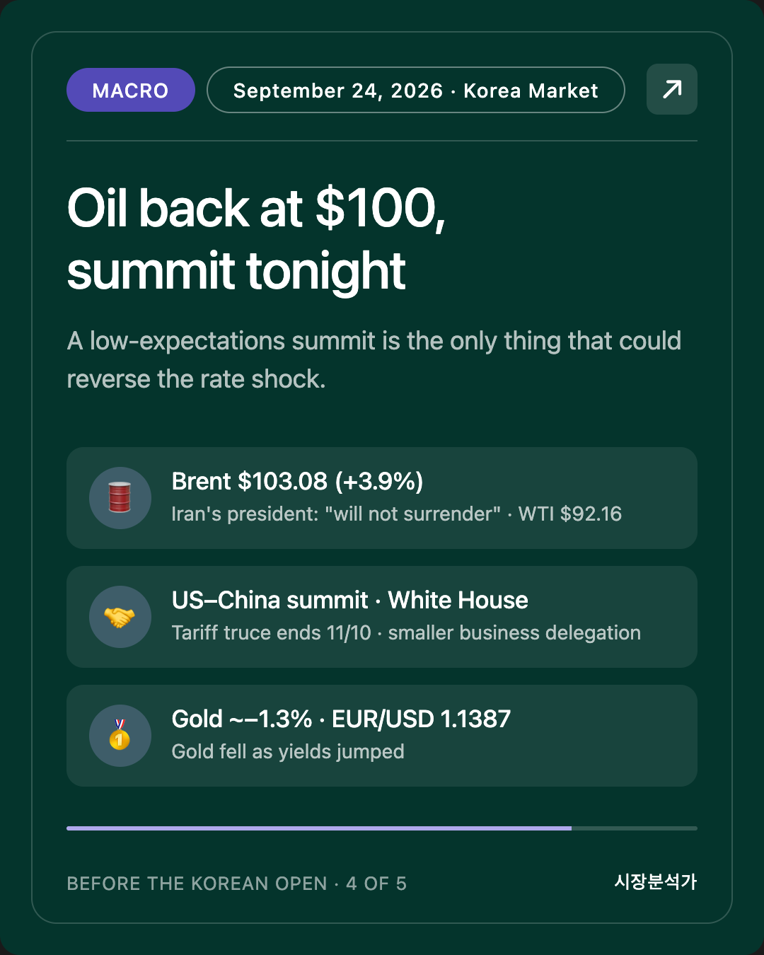 MACRO — Oil back at $100, summit tonight