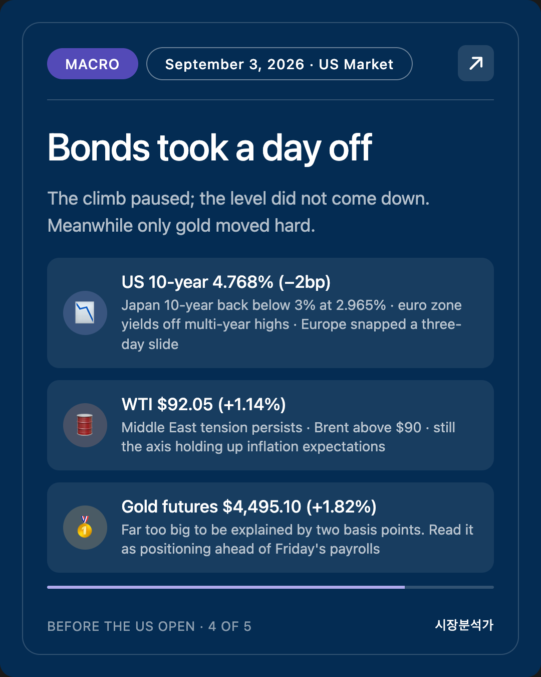 MACRO — Bonds took a day off