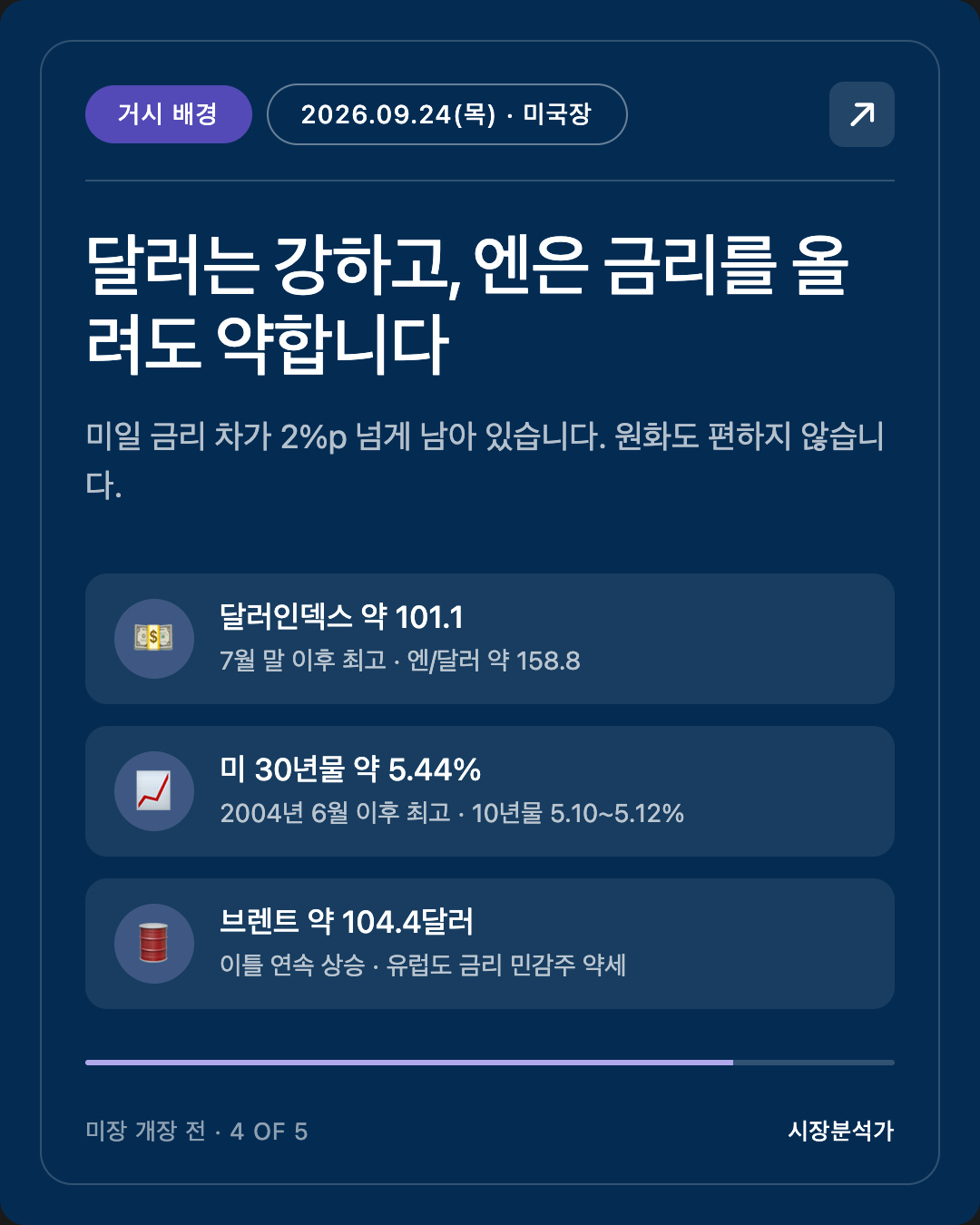 거시 배경 — 달러는 강하고, 엔은 금리를 올려도 약합니다