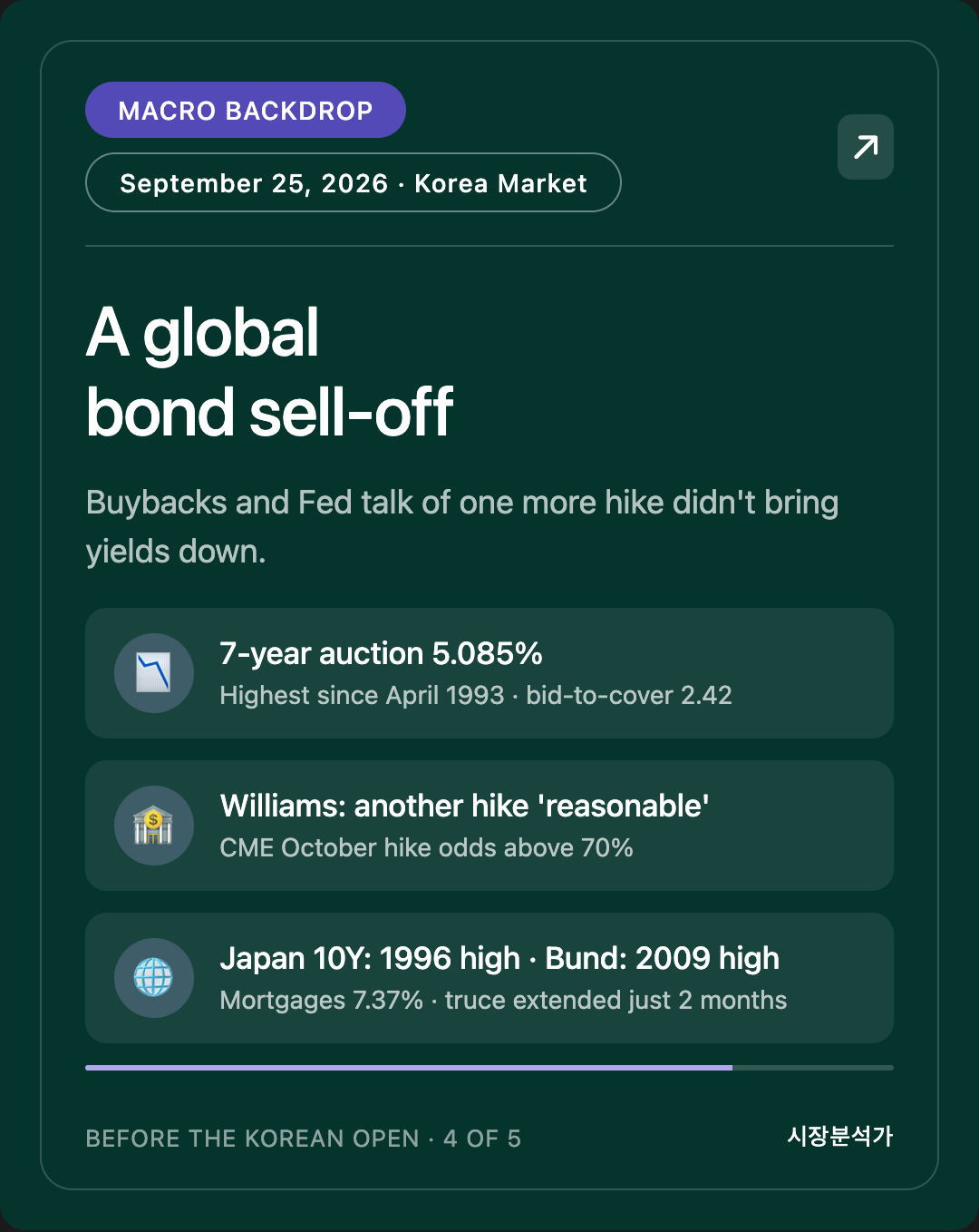 Macro Backdrop — A global bond sell-off