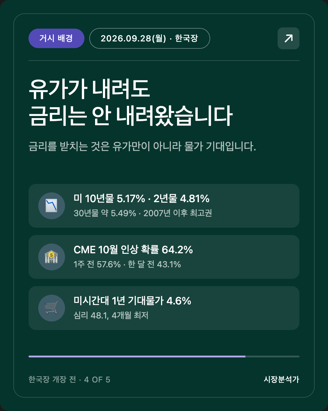 거시 배경 — 유가가 내려도 금리는 안 내려왔습니다