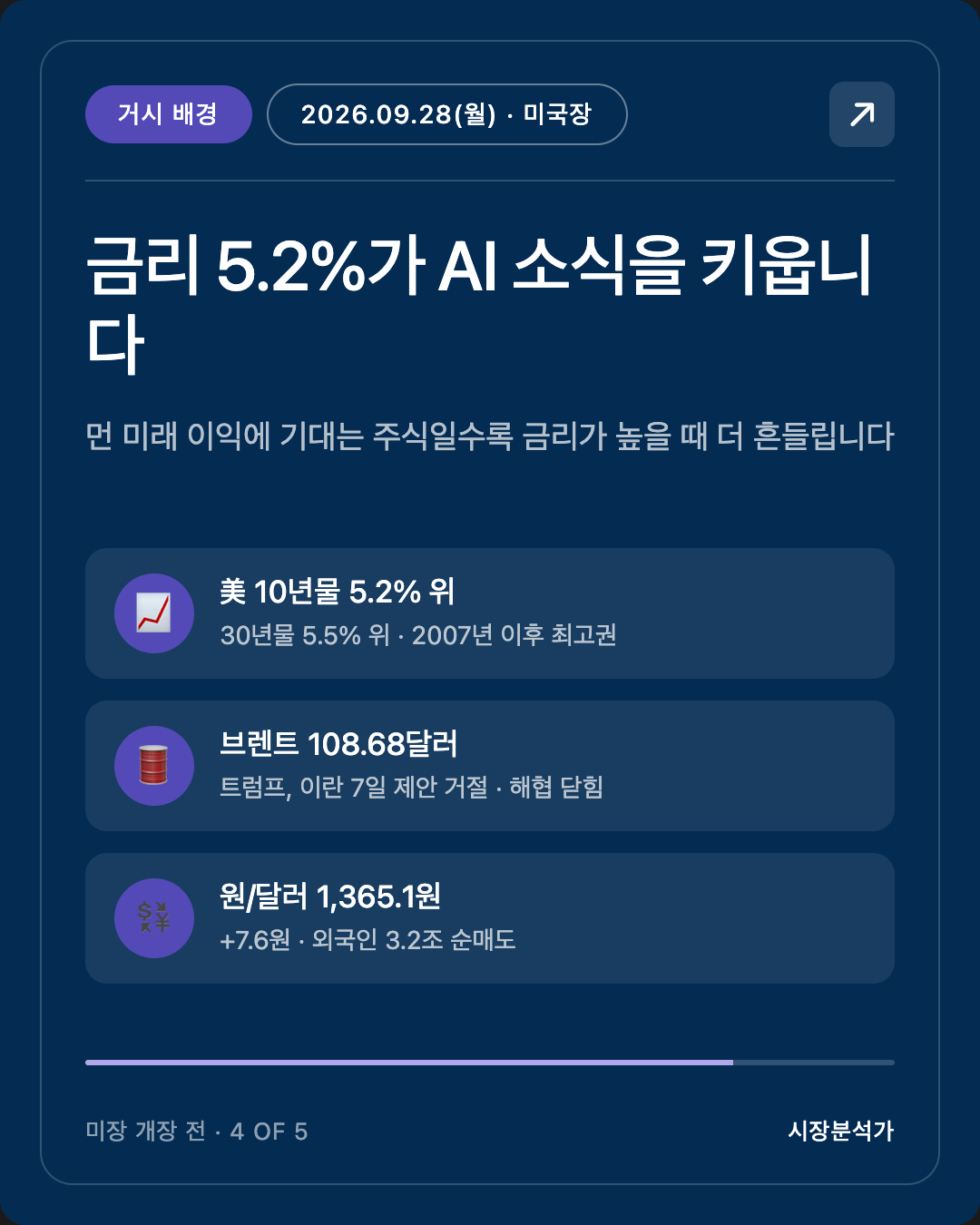 거시 배경 — 금리 5.2%가 AI 소식을 키웁니다