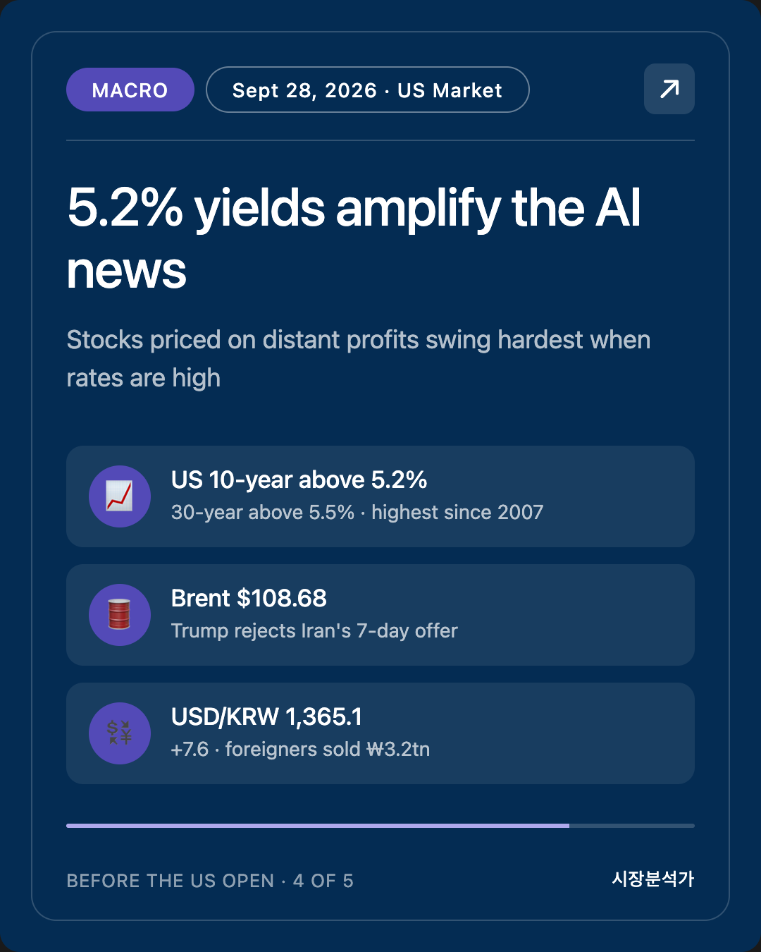 Macro — 5.2% yields amplify the AI news