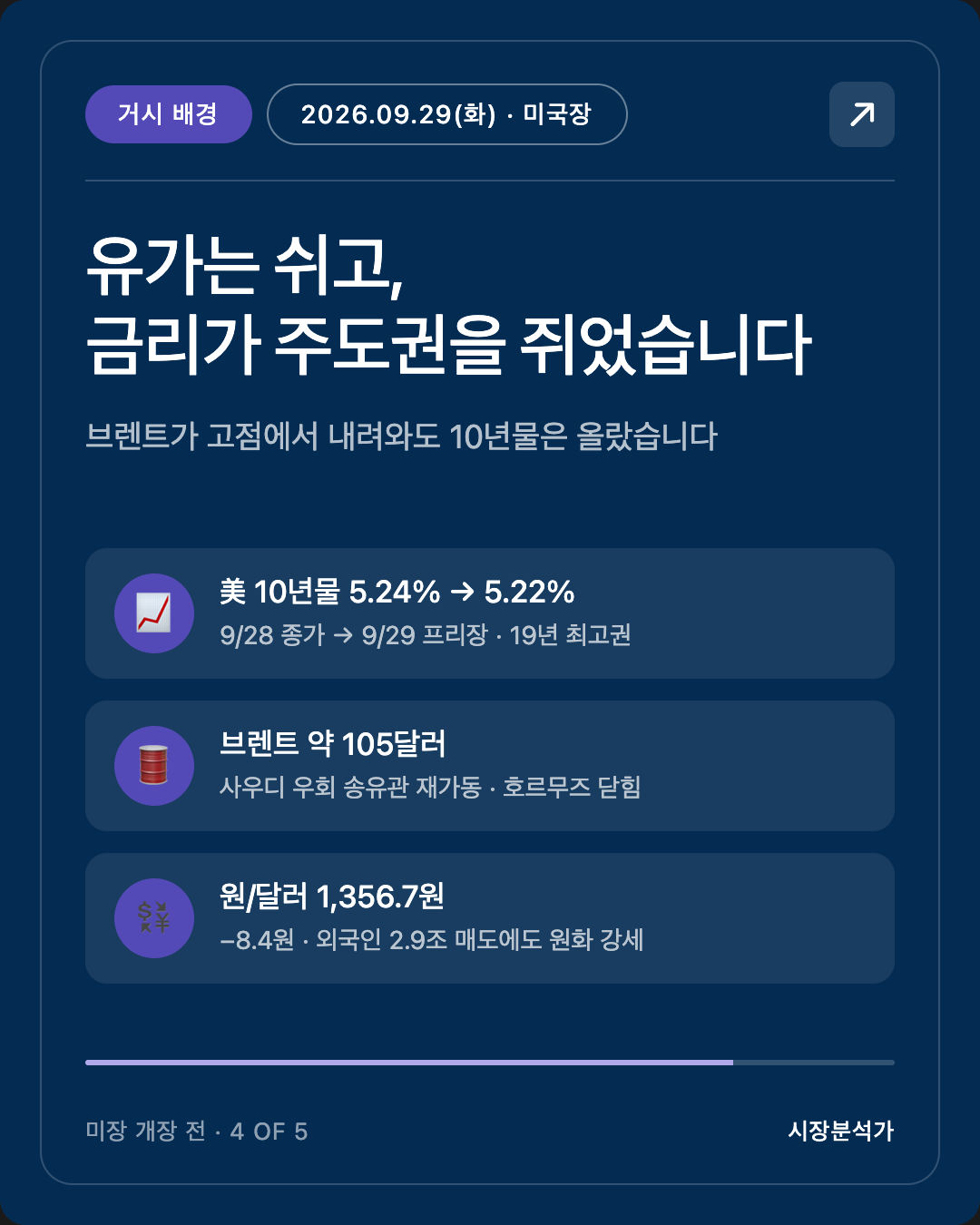 거시 배경 — 유가는 쉬고, 금리가 주도권을 쥐었습니다