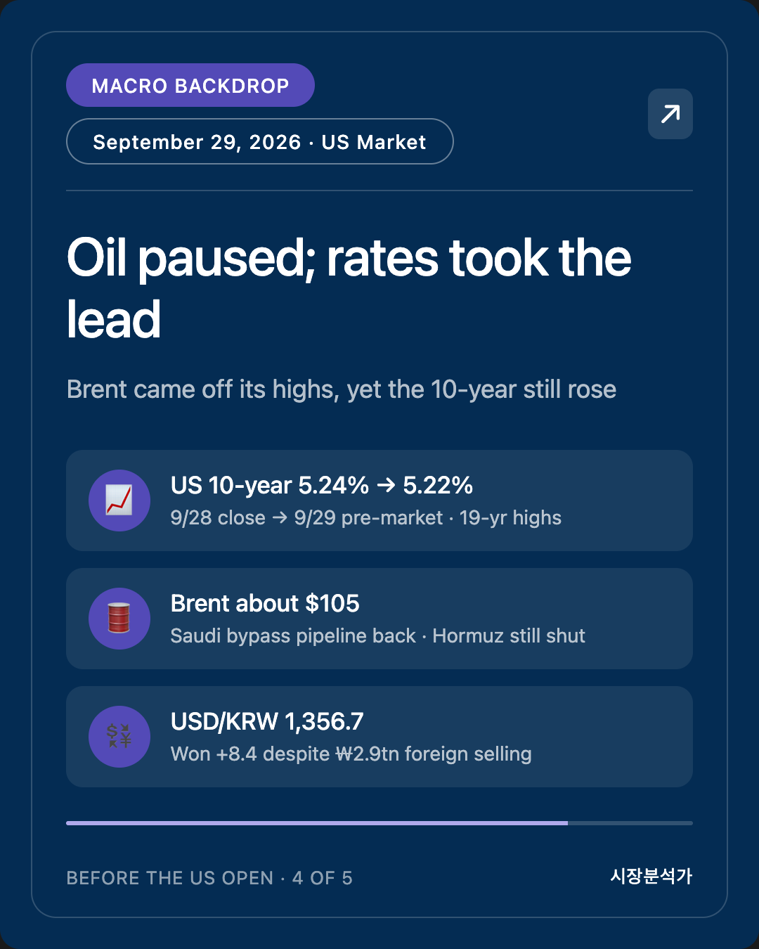 Macro Backdrop — Oil paused; rates took the lead