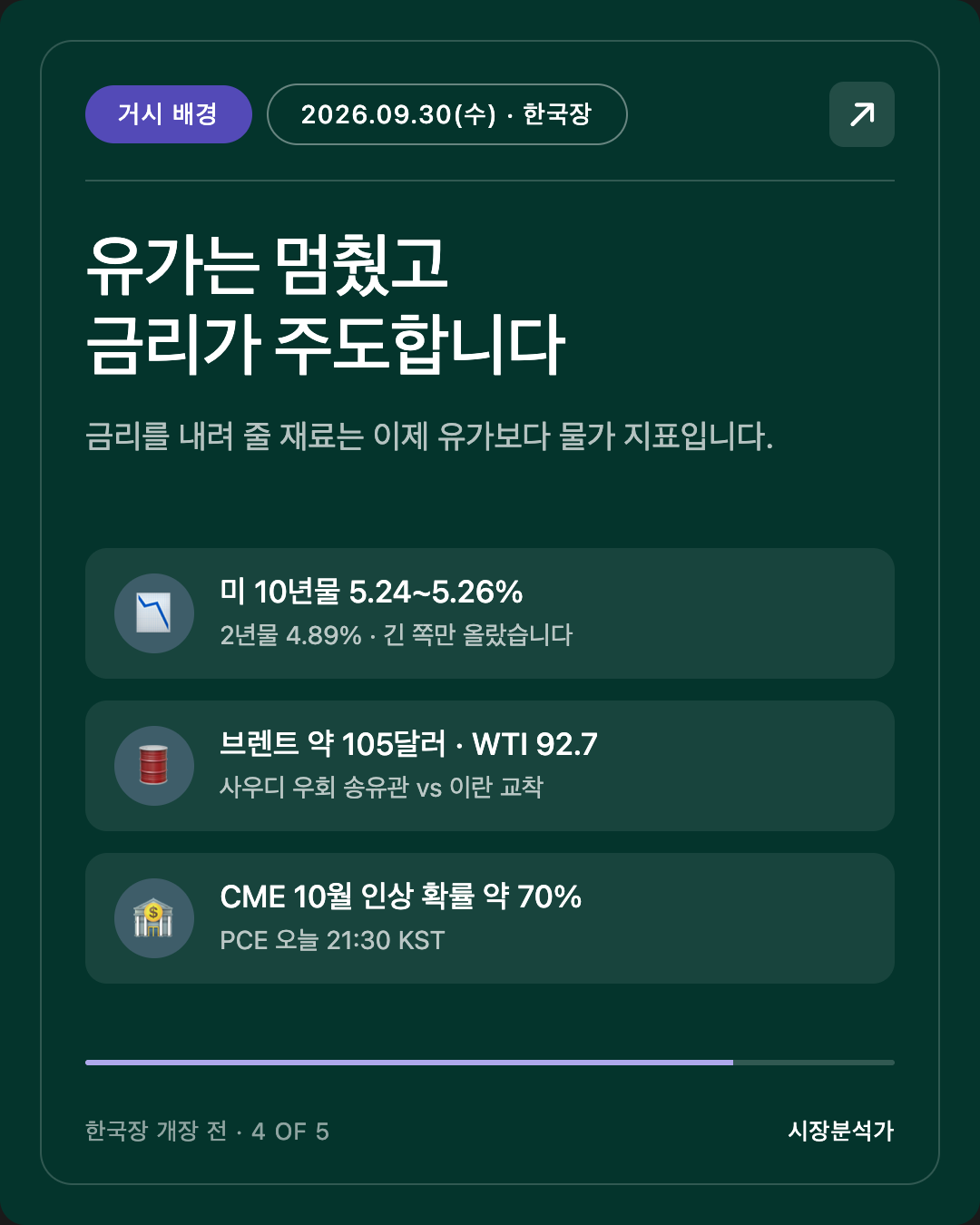 거시 배경 — 유가는 멈췄고 금리가 주도합니다