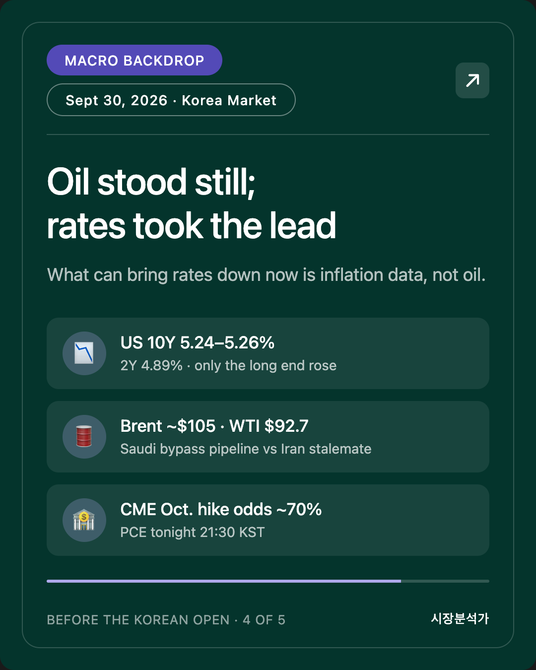 Macro Backdrop — Oil stood still; rates took the lead